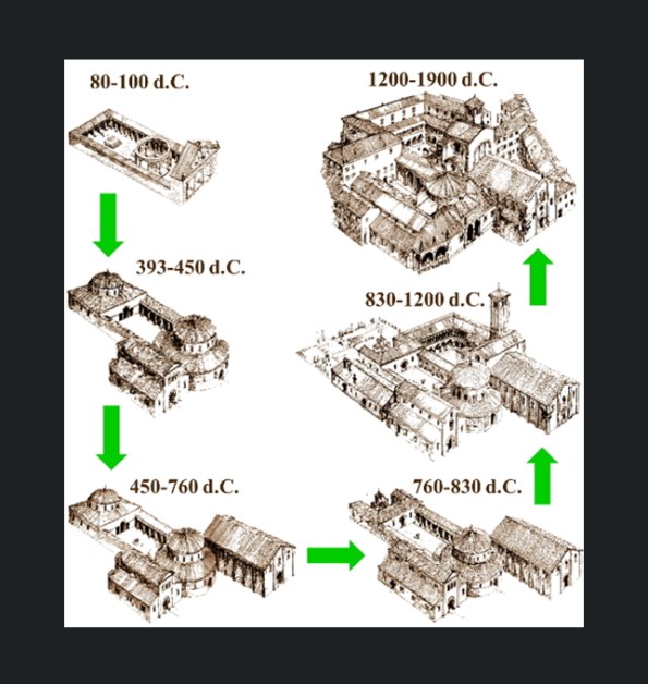 Evoluzione Basilica 80-1900 d.C